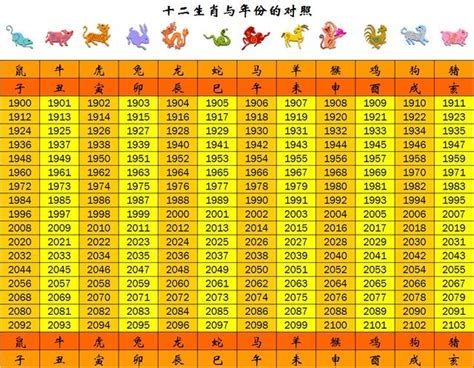 生肖對照表|搞懂十二生肖年齡、西元年份，2024龍年你幾歲？